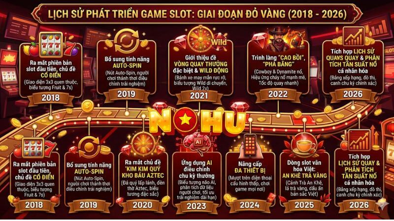 Nổ hũ -https://nohut3.com/
